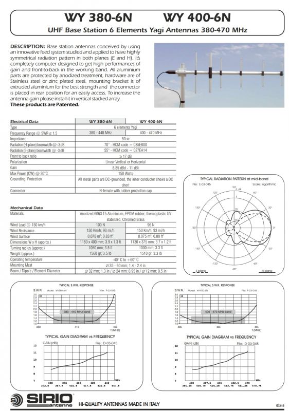 Sirio WY 400-6N антена напрвлена